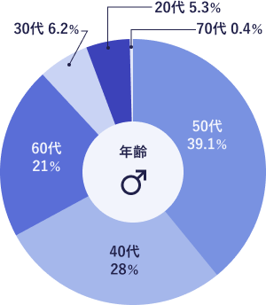 ユニバース俱楽部がおすすめの女性｜年上男性の扱い上手な女性