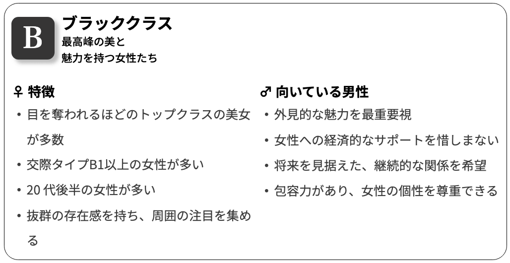 ユニバース倶楽部の女性のランク｜ブラッククラス