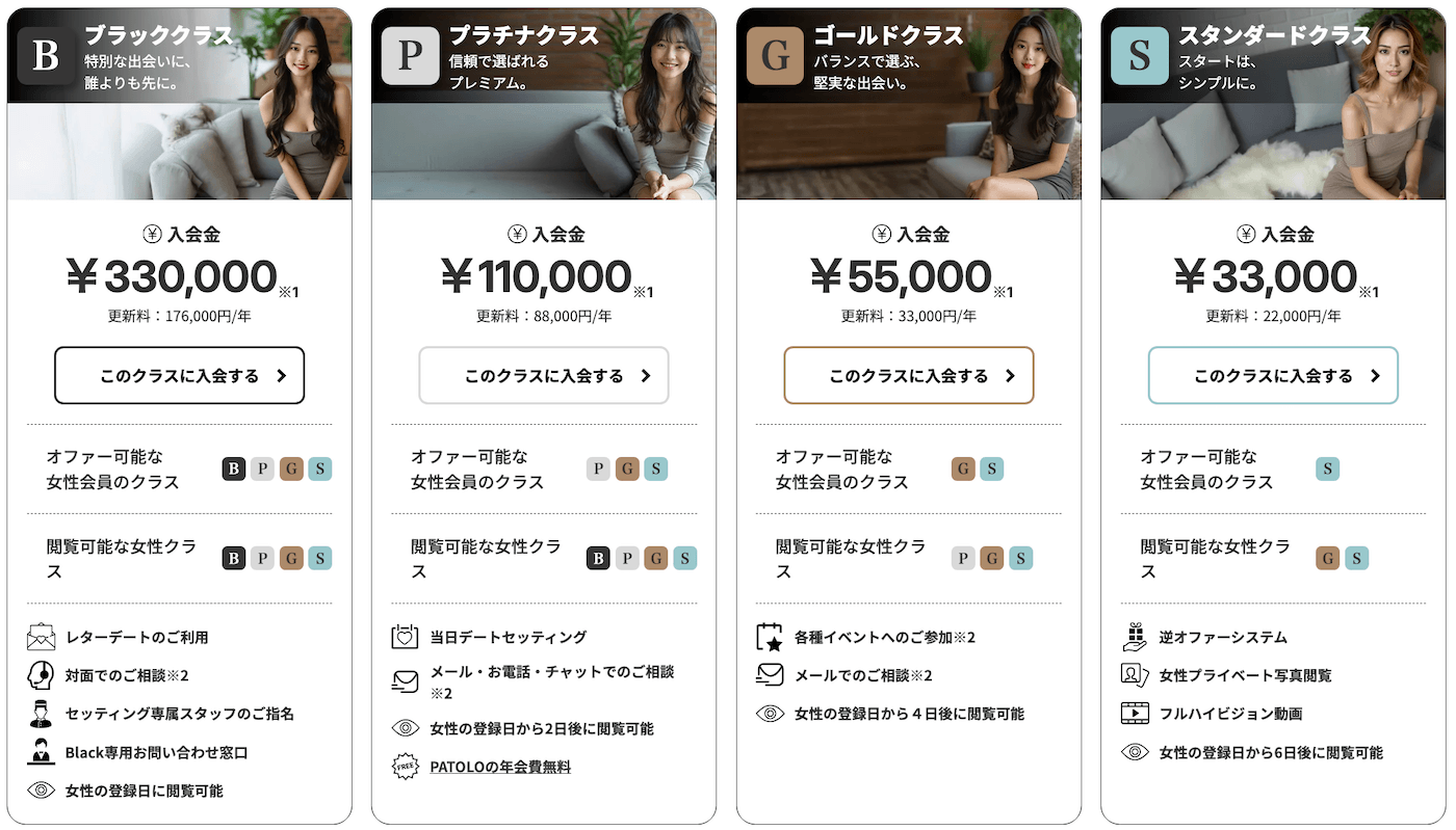 ユニバース俱楽部の料金体系