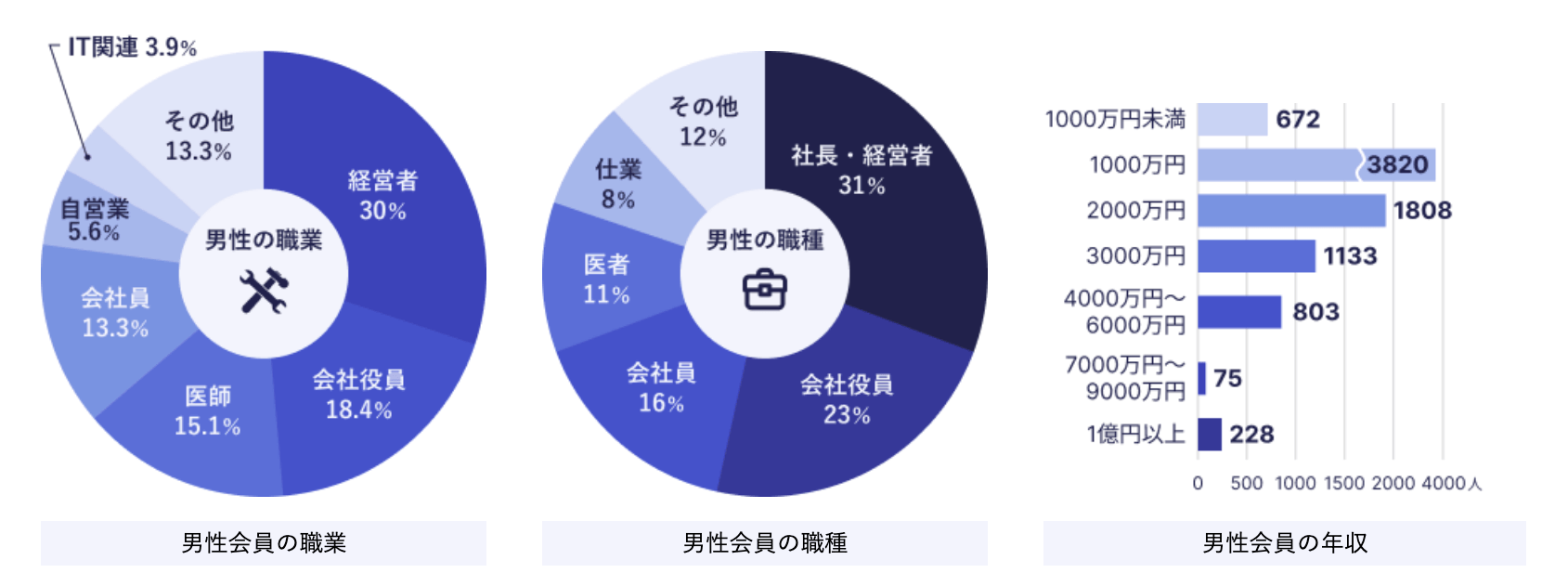 女性会員の良い口コミ・感想｜太パパが多くて稼ぎやすい