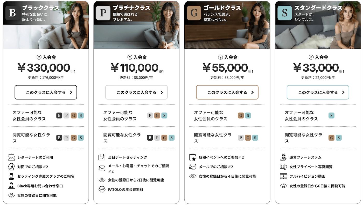 ユニバース俱楽部がおすすめの男性｜予算にあった女性と会いたい男性