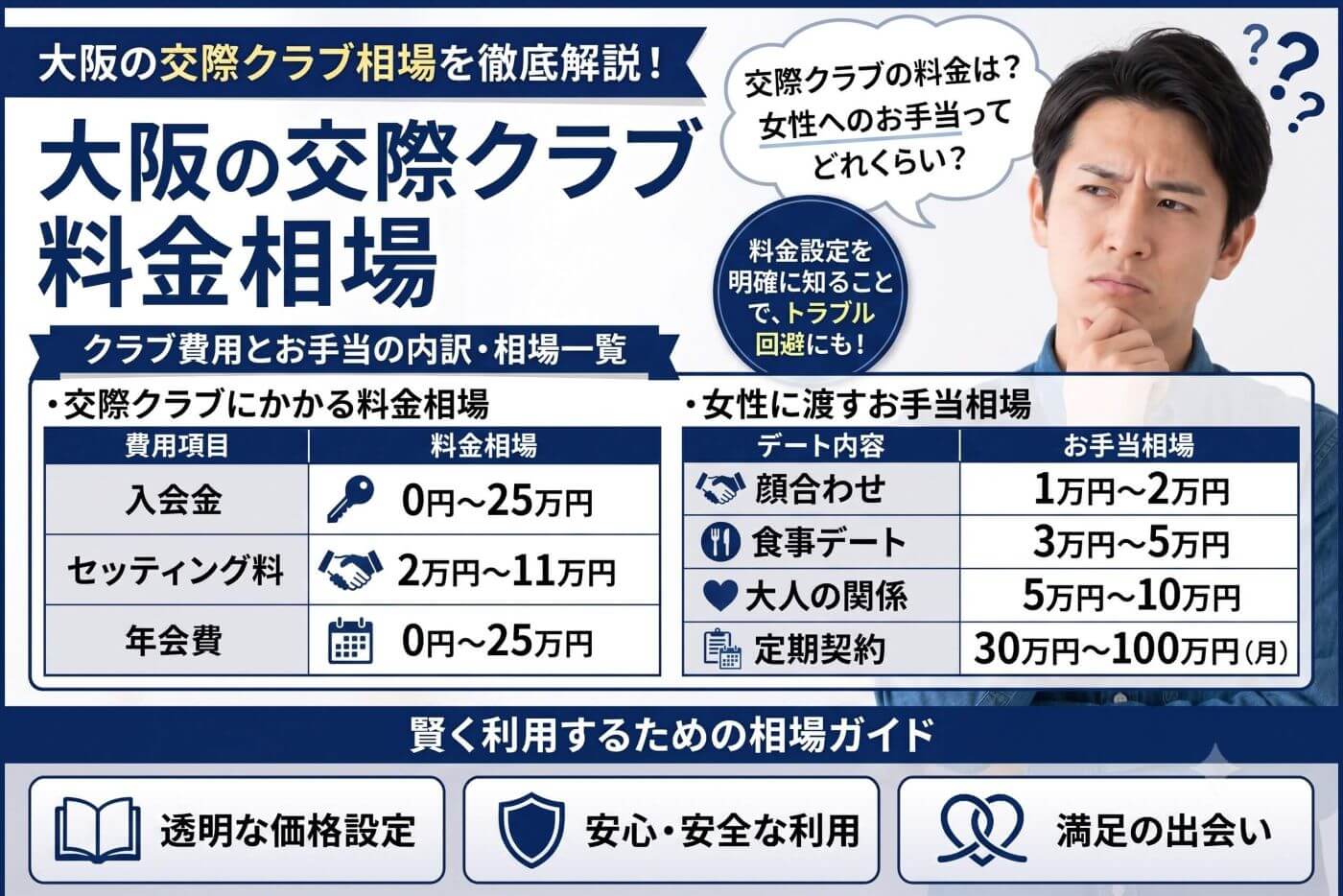 大阪の交際クラブの料金相場