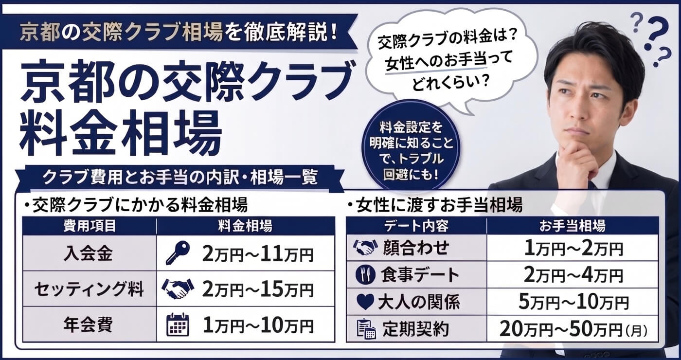 京都の交際クラブの料金・お手当相場